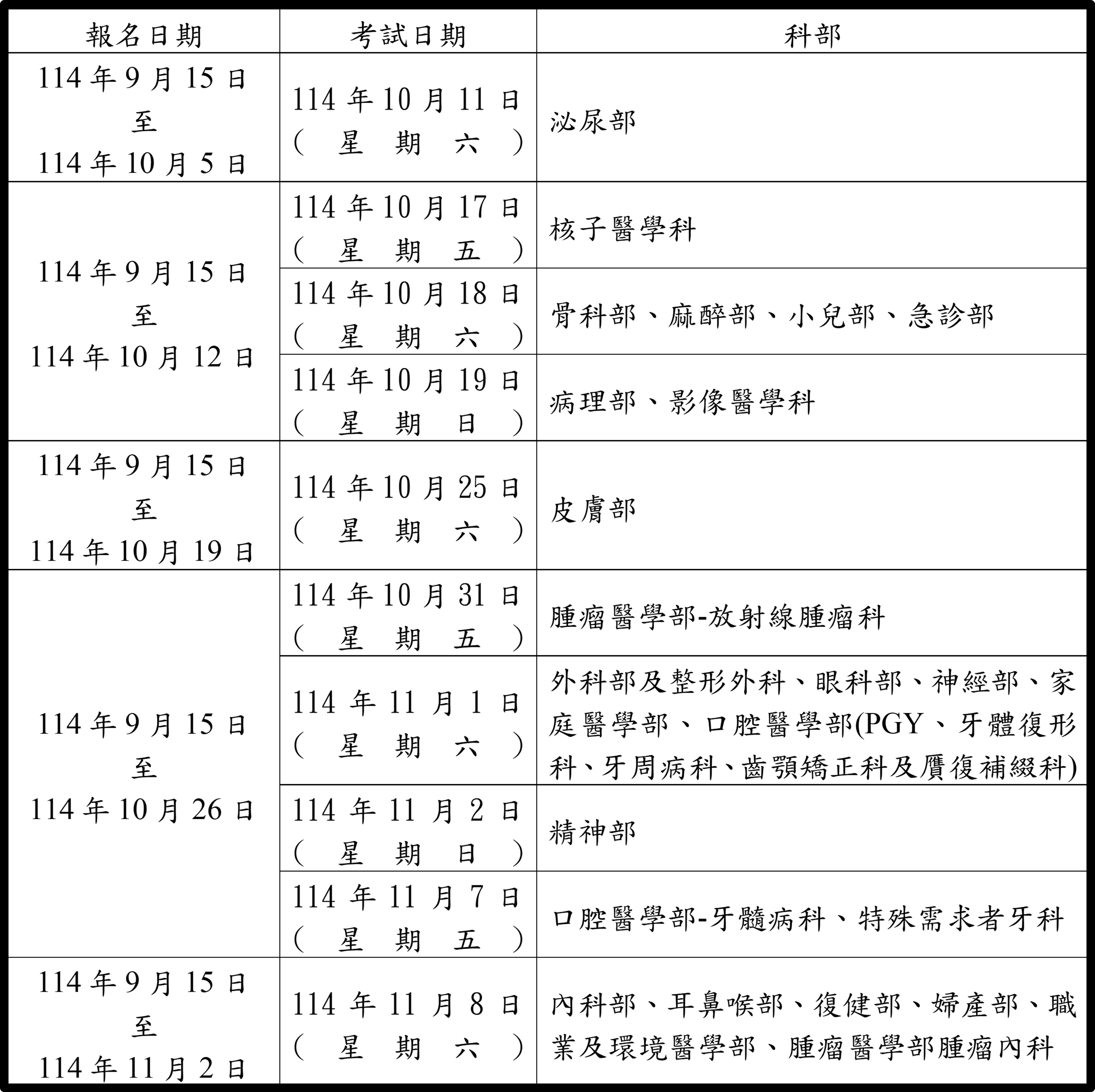 報名時間