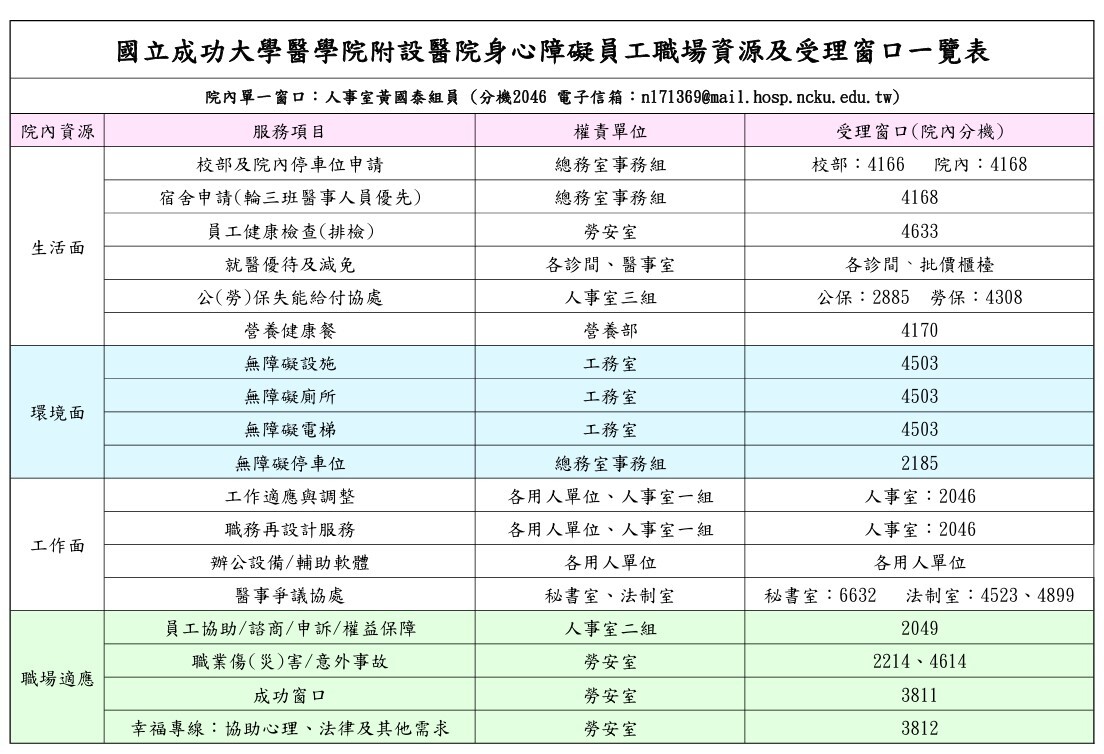 身心障礙資源受理窗口一覽表1130515更新